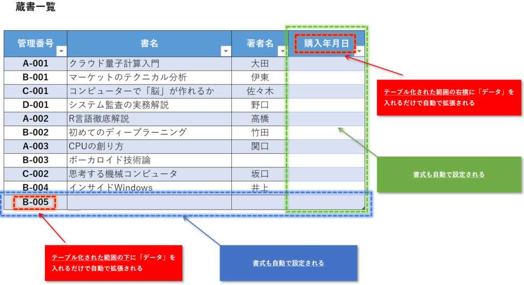f:id:k-ohmori9616:20190214135112p:plain f:id:k-ohmori9616:20190214135112p:plain