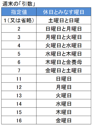 f:id:k-ohmori9616:20190218123835p:plain f:id:k-ohmori9616:20190218123835p:plain