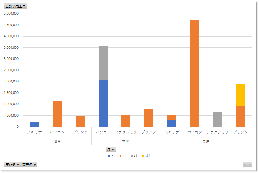 f:id:k-ohmori9616:20190220130233p:plain f:id:k-ohmori9616:20190220130233p:plain