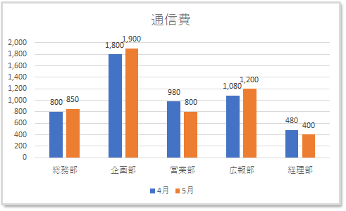 f:id:k-ohmori9616:20190314114732p:plain