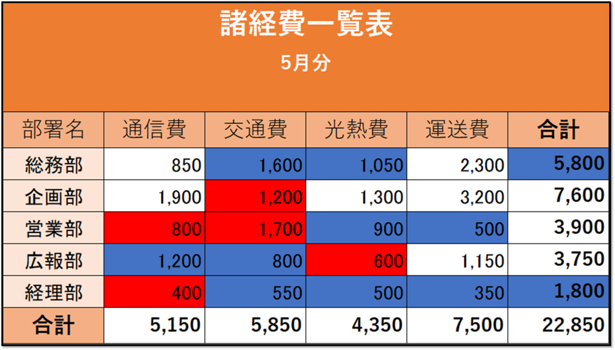 f:id:k-ohmori9616:20190315111154p:plain f:id:k-ohmori9616:20190315111154p:plain