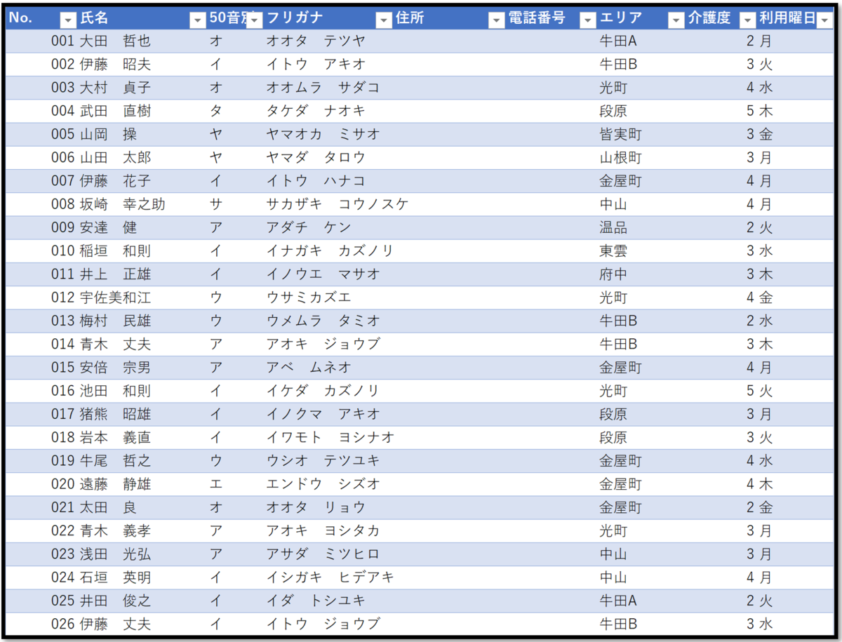f:id:k-ohmori9616:20190318133710p:plain f:id:k-ohmori9616:20190318133710p:plain