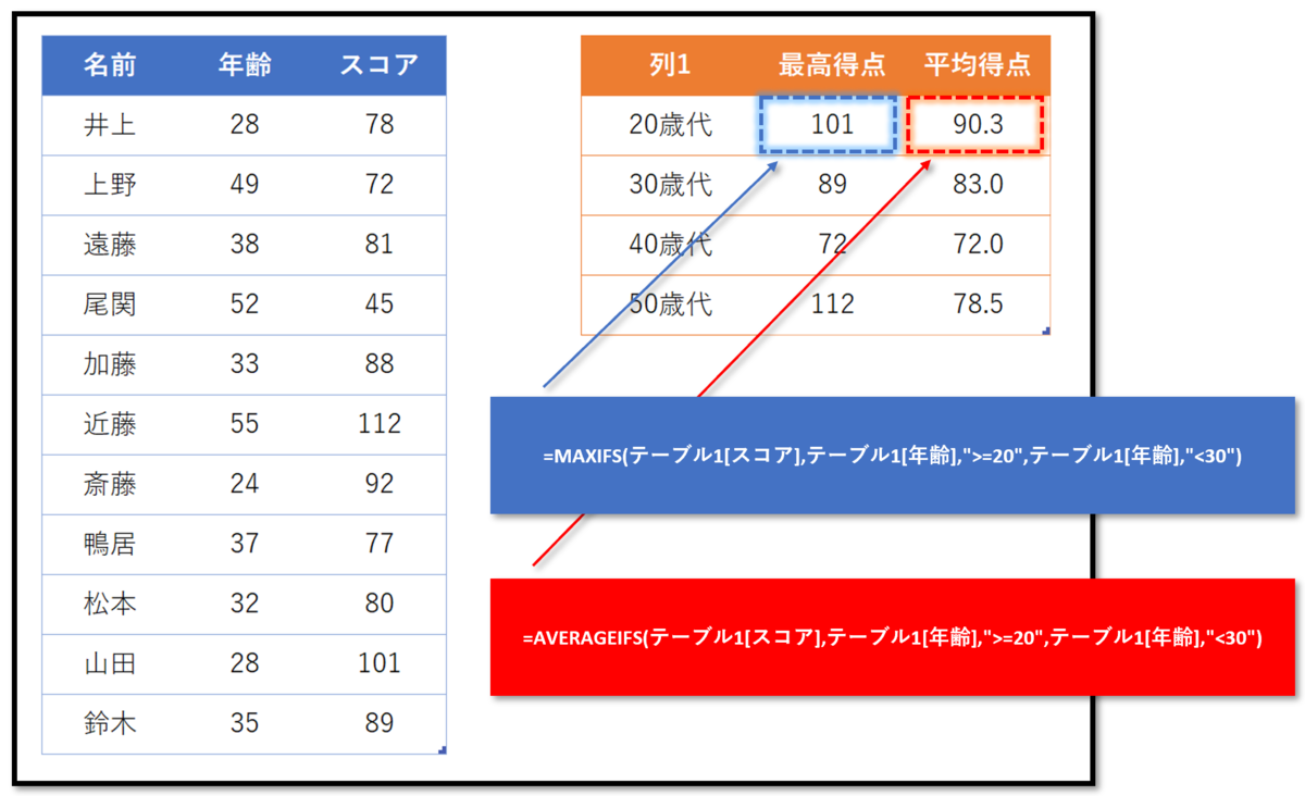f:id:k-ohmori9616:20190319122856p:plain f:id:k-ohmori9616:20190319122856p:plain