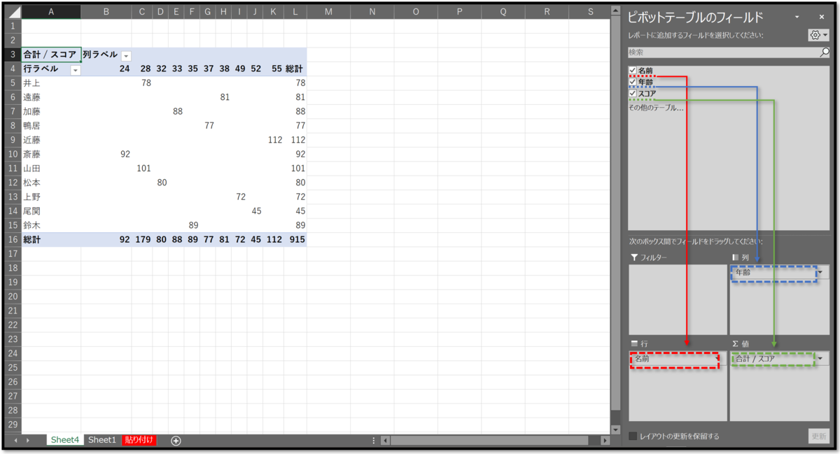 f:id:k-ohmori9616:20190319132329p:plain f:id:k-ohmori9616:20190319132329p:plain