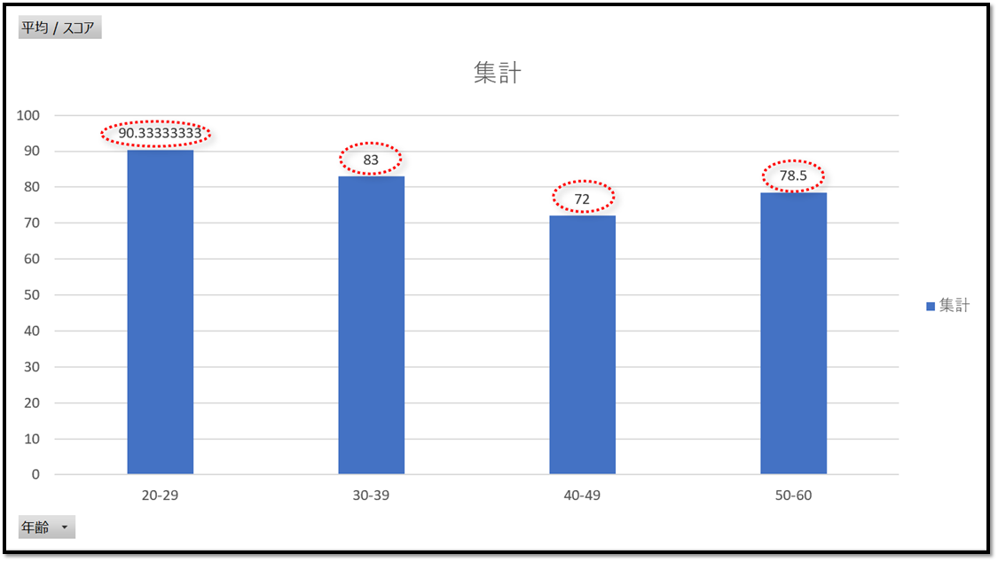 f:id:k-ohmori9616:20190319142530p:plain f:id:k-ohmori9616:20190319142530p:plain