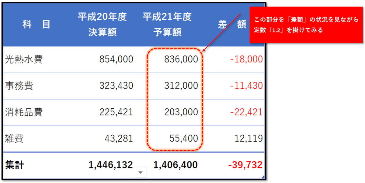 f:id:k-ohmori9616:20190320104041p:plain f:id:k-ohmori9616:20190320104041p:plain