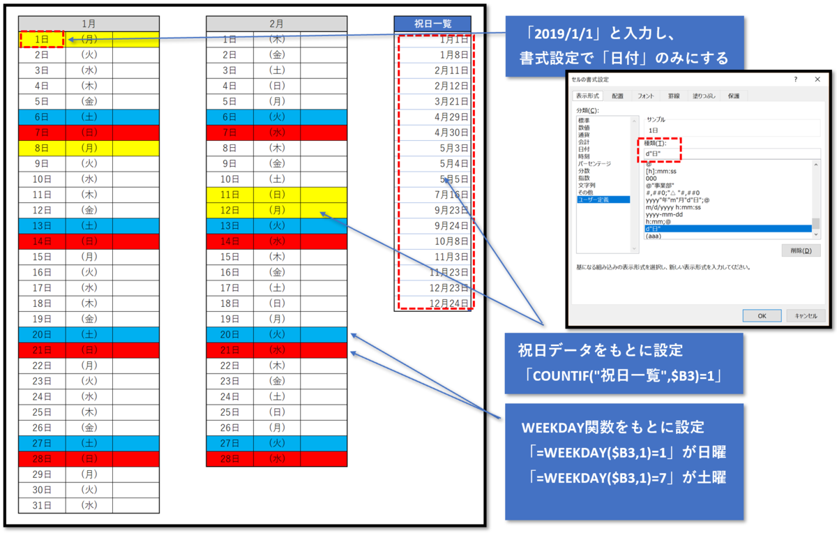 f:id:k-ohmori9616:20190329094053p:plain f:id:k-ohmori9616:20190329094053p:plain