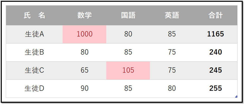 f:id:k-ohmori9616:20190412145342p:plain f:id:k-ohmori9616:20190412145342p:plain