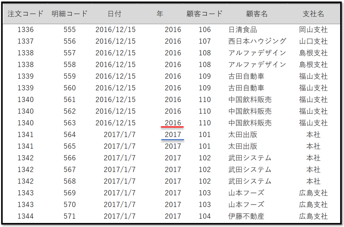 f:id:k-ohmori9616:20190419091427p:plain f:id:k-ohmori9616:20190419091427p:plain