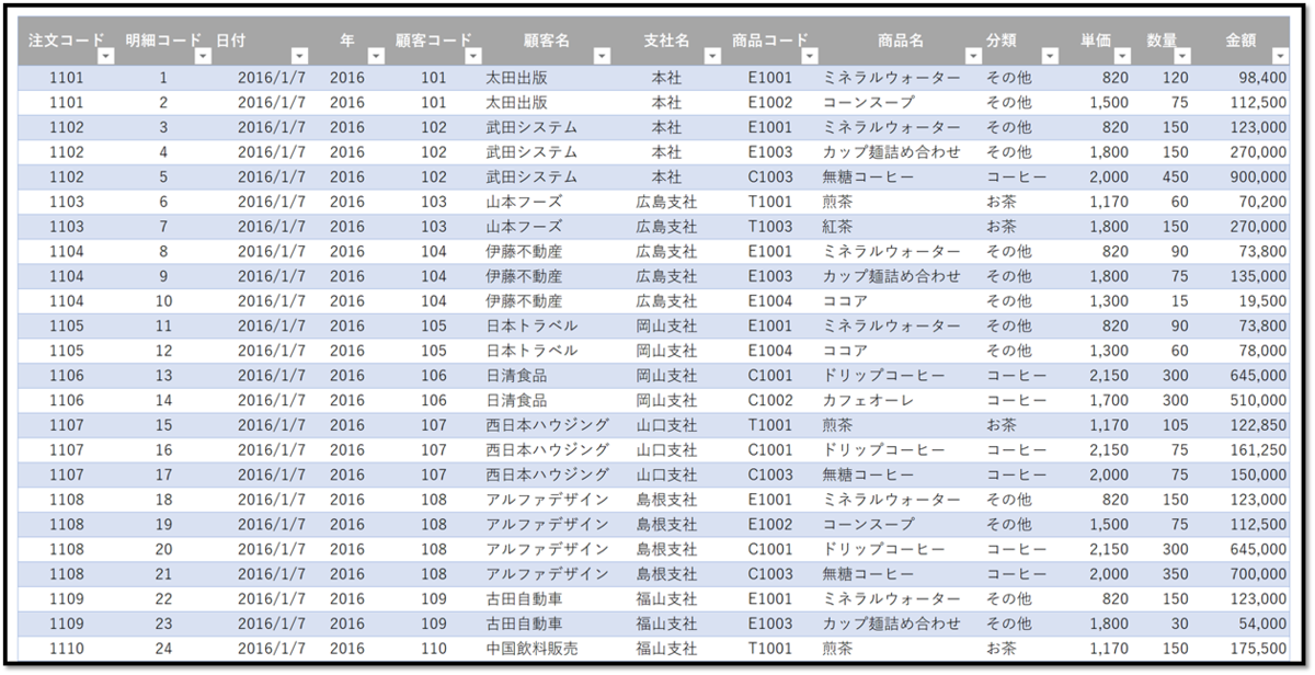 f:id:k-ohmori9616:20190419161533p:plain f:id:k-ohmori9616:20190419161533p:plain