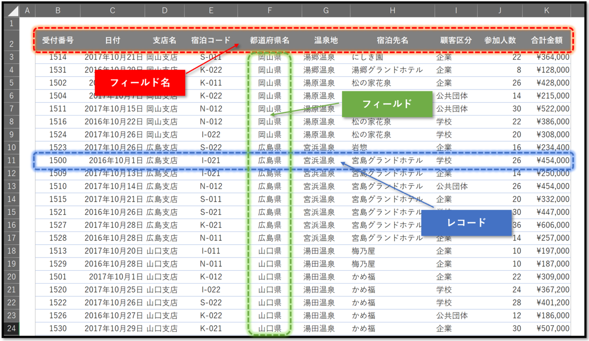 f:id:k-ohmori9616:20190424132918p:plain f:id:k-ohmori9616:20190424132918p:plain