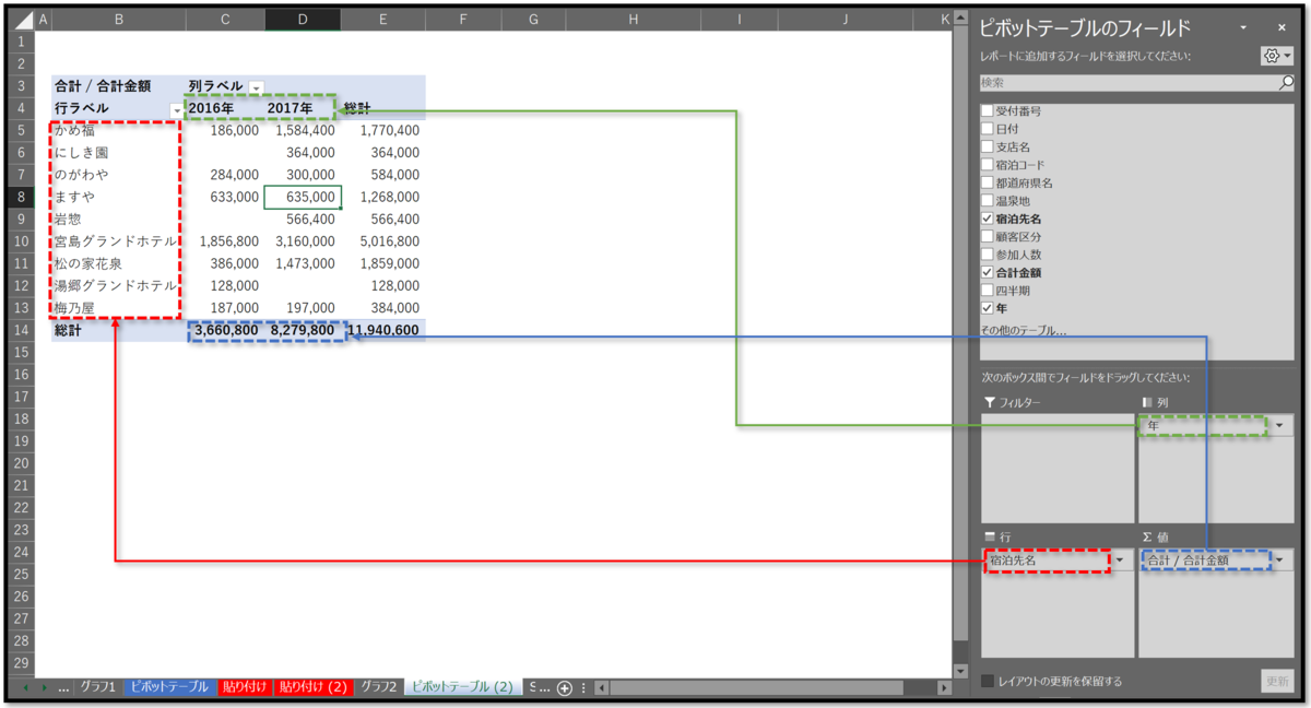 f:id:k-ohmori9616:20190425122820p:plain f:id:k-ohmori9616:20190425122820p:plain