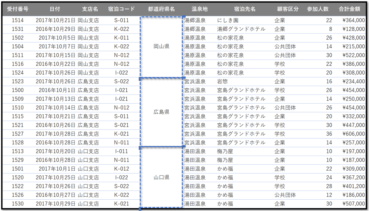 f:id:k-ohmori9616:20190425134811p:plain f:id:k-ohmori9616:20190425134811p:plain
