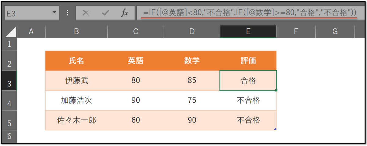 f:id:k-ohmori9616:20190516133215p:plain f:id:k-ohmori9616:20190516133215p:plain