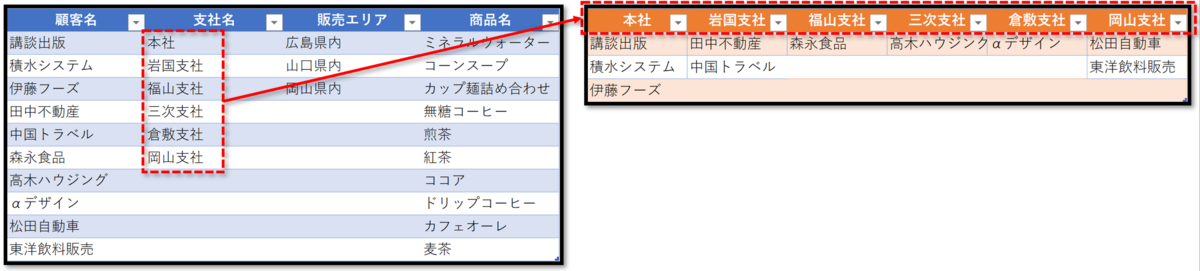 f:id:k-ohmori9616:20190619111221p:plain f:id:k-ohmori9616:20190619111221p:plain