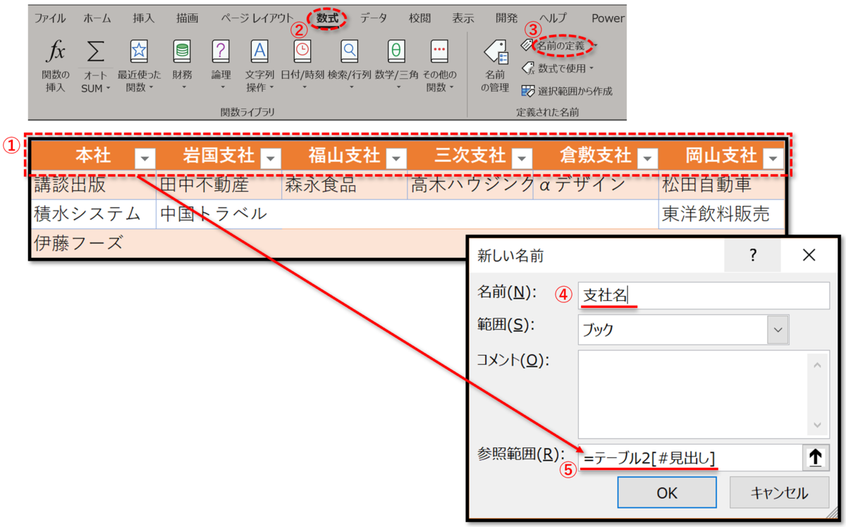 f:id:k-ohmori9616:20190619112653p:plain f:id:k-ohmori9616:20190619112653p:plain