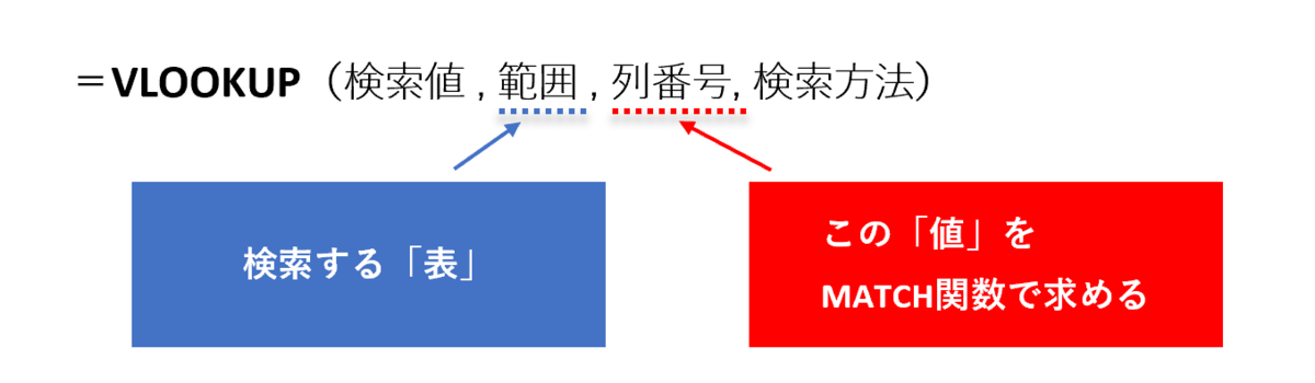 f:id:k-ohmori9616:20190625091036p:plain f:id:k-ohmori9616:20190625091036p:plain