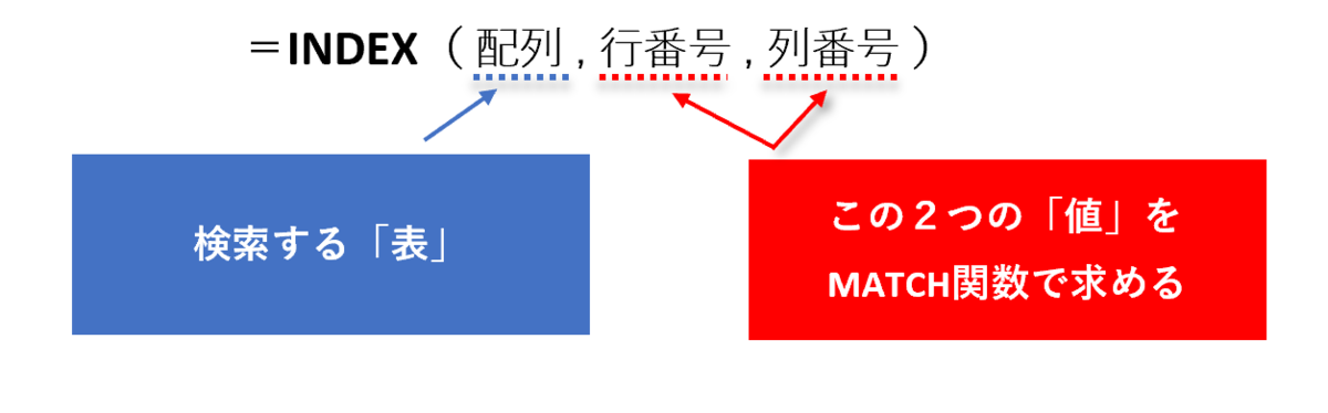 f:id:k-ohmori9616:20190625091422p:plain f:id:k-ohmori9616:20190625091422p:plain