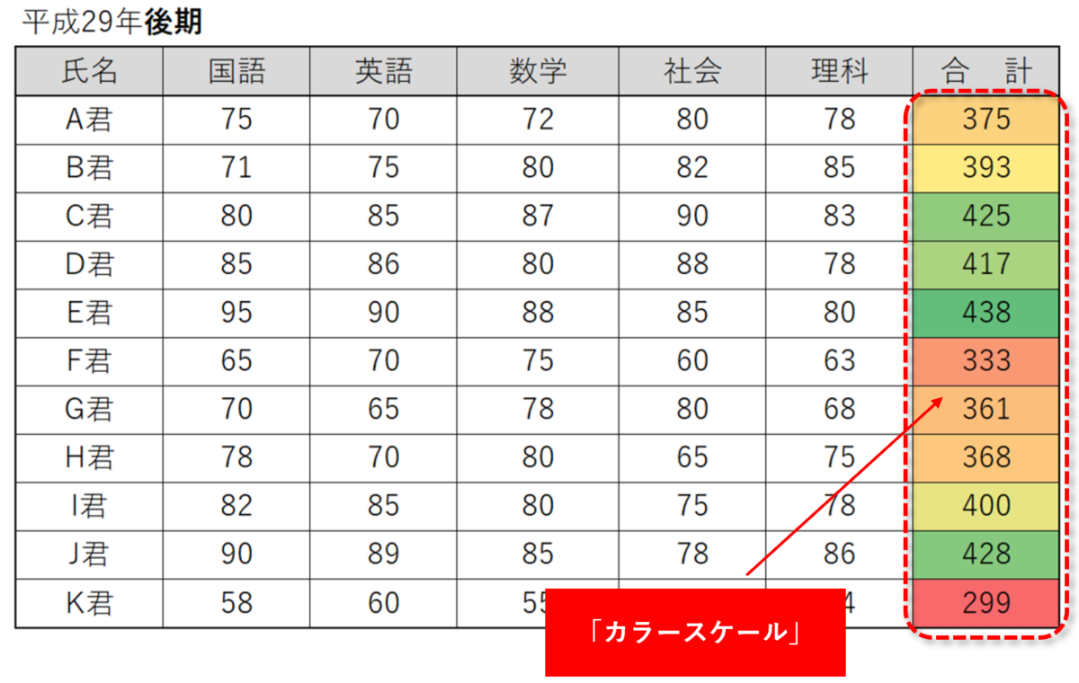 f:id:k-ohmori9616:20190627102042p:plain f:id:k-ohmori9616:20190627102042p:plain