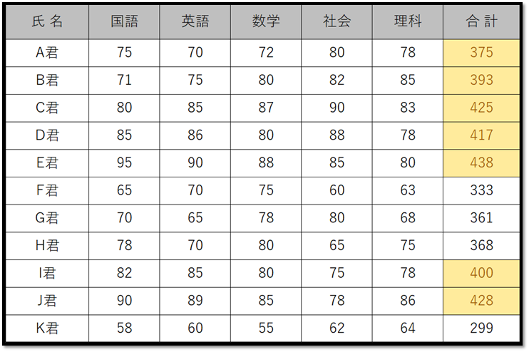 f:id:k-ohmori9616:20190628090951p:plain f:id:k-ohmori9616:20190628090951p:plain