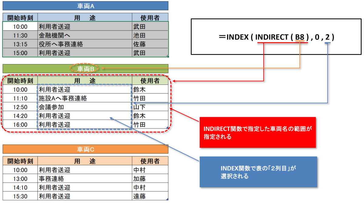 f:id:k-ohmori9616:20190717112501p:plain f:id:k-ohmori9616:20190717112501p:plain