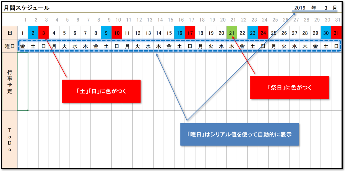 f:id:k-ohmori9616:20190718105300p:plain f:id:k-ohmori9616:20190718105300p:plain