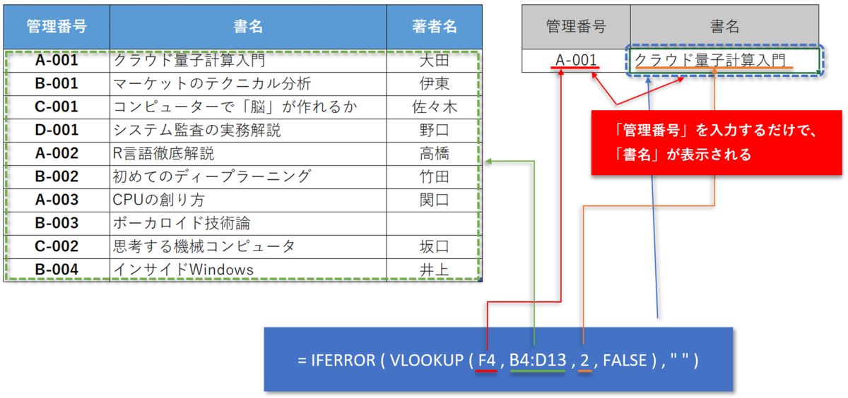 f:id:k-ohmori9616:20190723133026p:plain f:id:k-ohmori9616:20190723133026p:plain