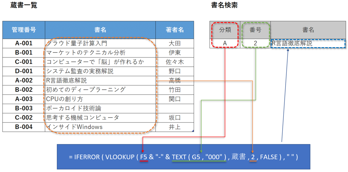 f:id:k-ohmori9616:20190723135940p:plain f:id:k-ohmori9616:20190723135940p:plain