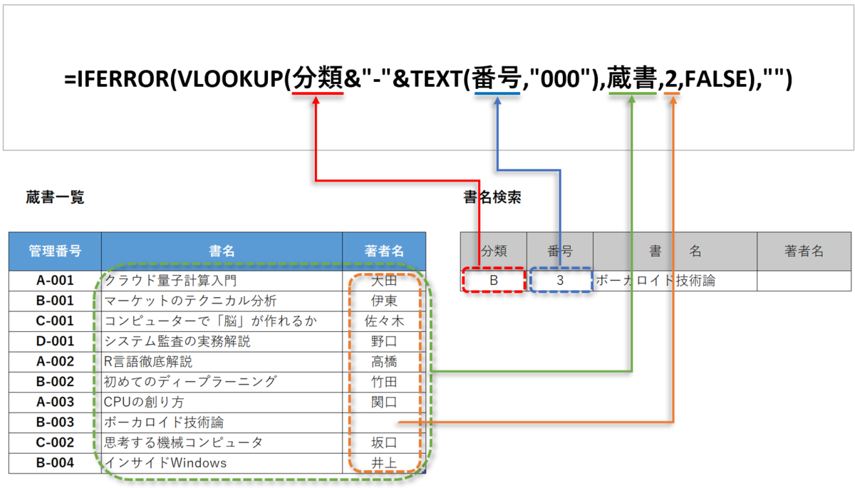f:id:k-ohmori9616:20190724094754p:plain f:id:k-ohmori9616:20190724094754p:plain