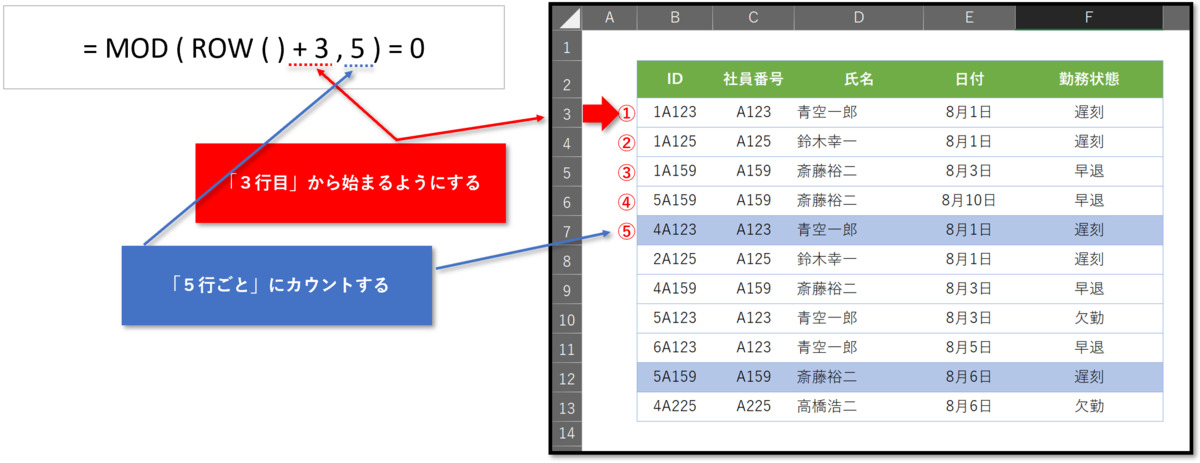 f:id:k-ohmori9616:20190725091922p:plain f:id:k-ohmori9616:20190725091922p:plain