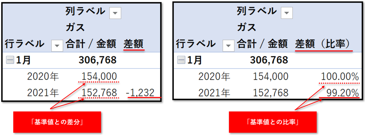 f:id:k-ohmori9616:20190729141240p:plain f:id:k-ohmori9616:20190729141240p:plain