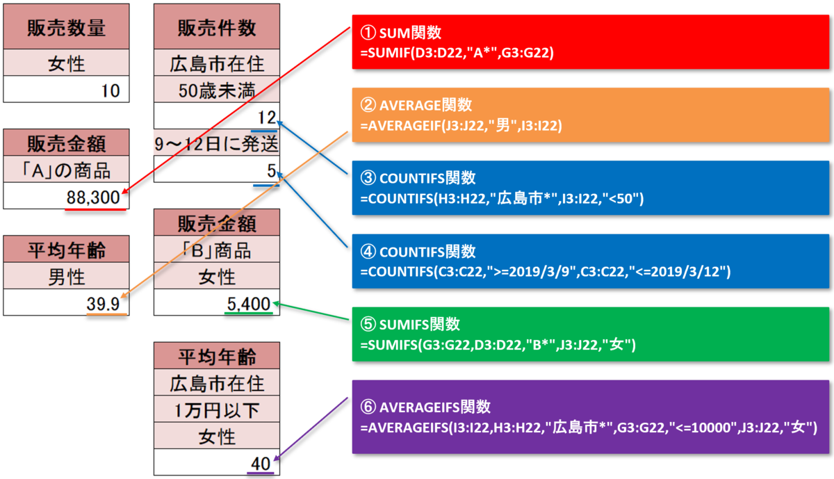 f:id:k-ohmori9616:20190731095059p:plain f:id:k-ohmori9616:20190731095059p:plain