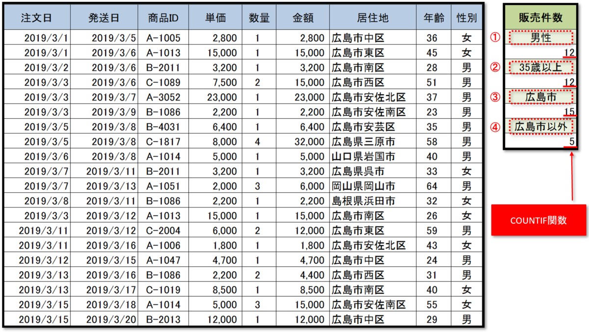 f:id:k-ohmori9616:20190731111937p:plain f:id:k-ohmori9616:20190731111937p:plain