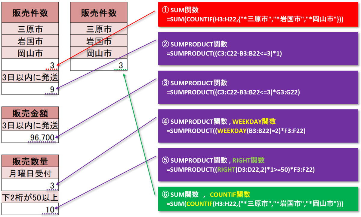 f:id:k-ohmori9616:20190731114830p:plain f:id:k-ohmori9616:20190731114830p:plain