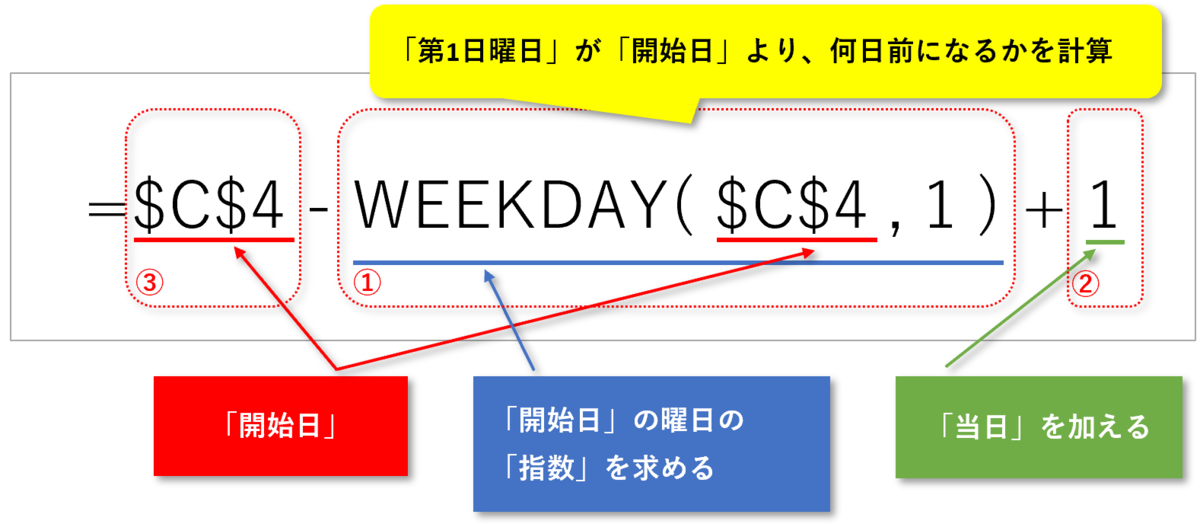 f:id:k-ohmori9616:20190805150902p:plain f:id:k-ohmori9616:20190805150902p:plain