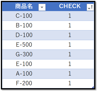 f:id:k-ohmori9616:20190820121332p:plain f:id:k-ohmori9616:20190820121332p:plain