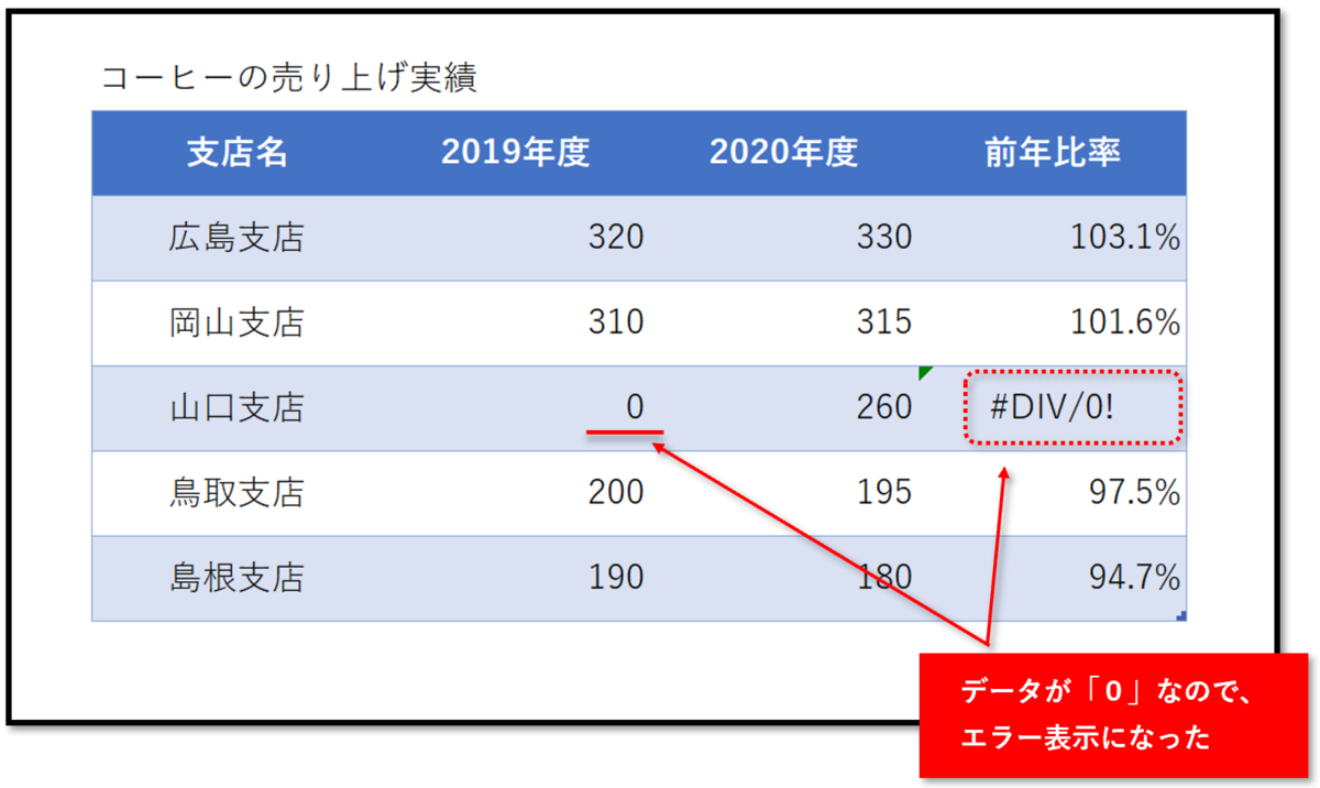 f:id:k-ohmori9616:20190821091642p:plain f:id:k-ohmori9616:20190821091642p:plain