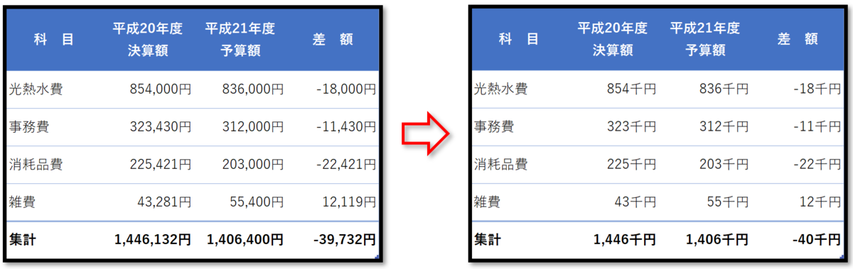 f:id:k-ohmori9616:20190829092543p:plain f:id:k-ohmori9616:20190829092543p:plain