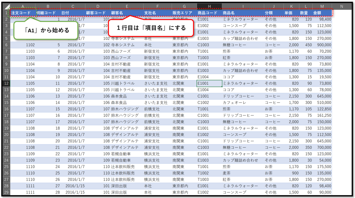 f:id:k-ohmori9616:20190904105630p:plain f:id:k-ohmori9616:20190904105630p:plain