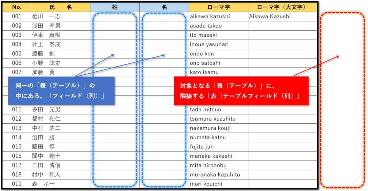 f:id:k-ohmori9616:20190906143831p:plain f:id:k-ohmori9616:20190906143831p:plain