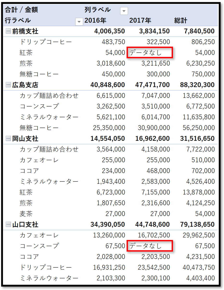 f:id:k-ohmori9616:20190918145605p:plain f:id:k-ohmori9616:20190918145605p:plain