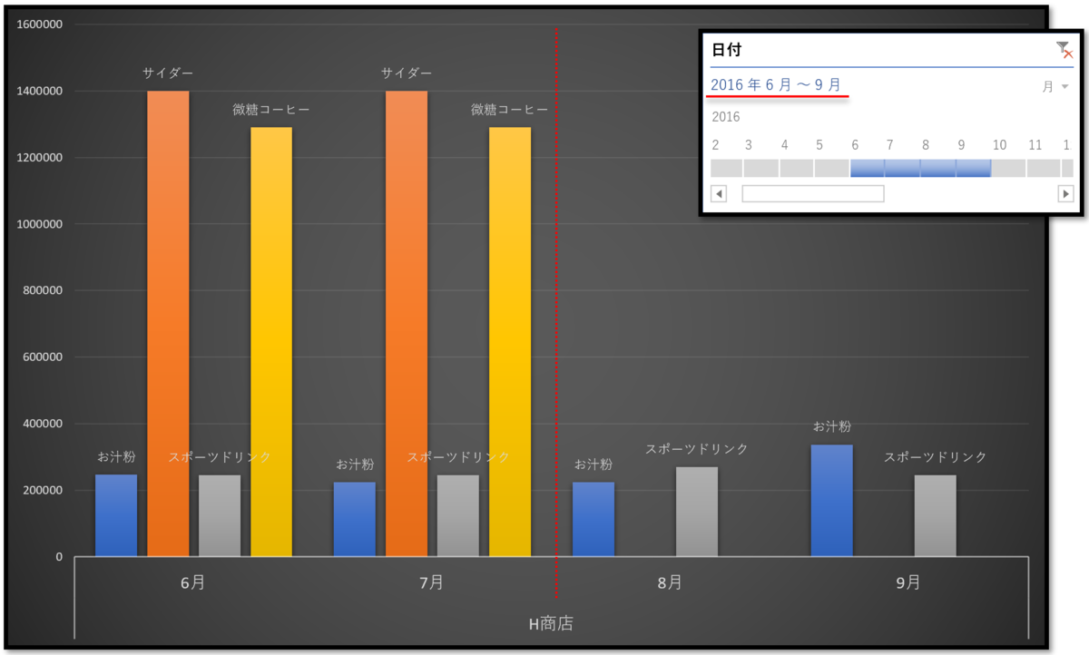 f:id:k-ohmori9616:20190919140914p:plain f:id:k-ohmori9616:20190919140914p:plain