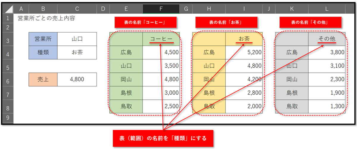 f:id:k-ohmori9616:20191112132336p:plain