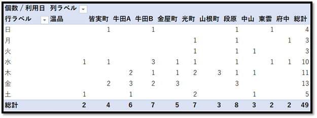 f:id:k-ohmori9616:20191113121802p:plain