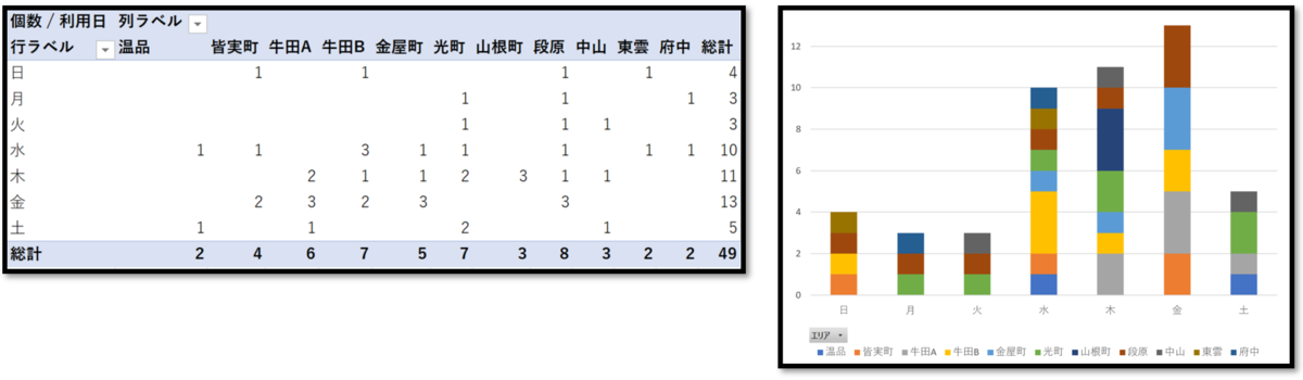 f:id:k-ohmori9616:20191114100741p:plain