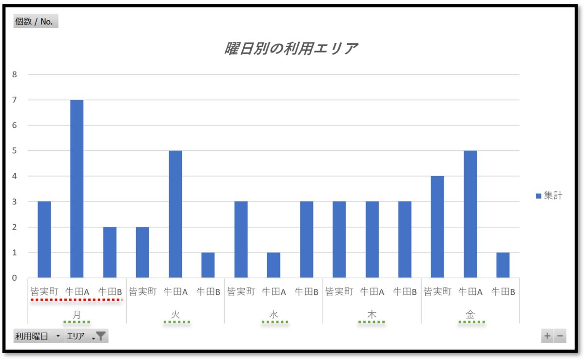 f:id:k-ohmori9616:20191115121745p:plain f:id:k-ohmori9616:20191115121745p:plain