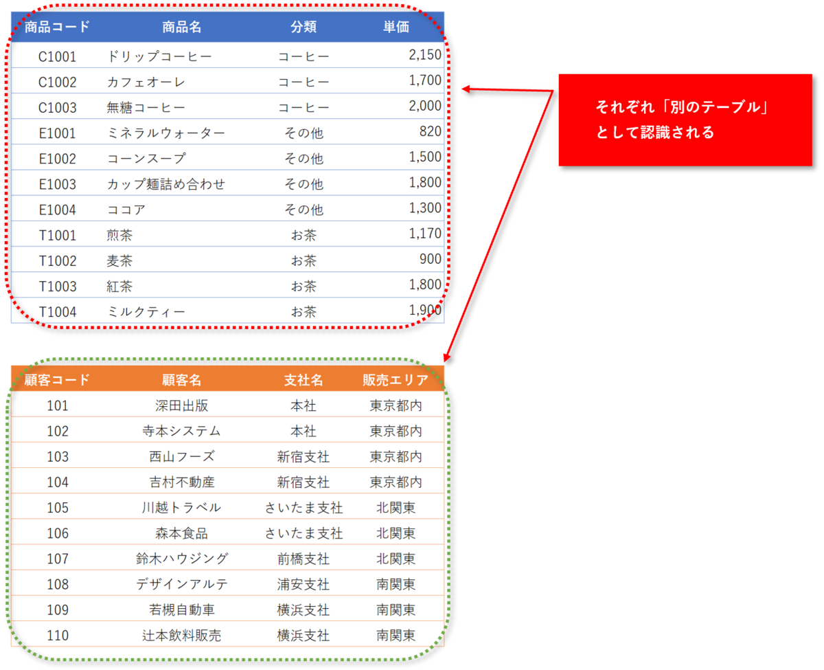 f:id:k-ohmori9616:20191204104913p:plain f:id:k-ohmori9616:20191204104913p:plain