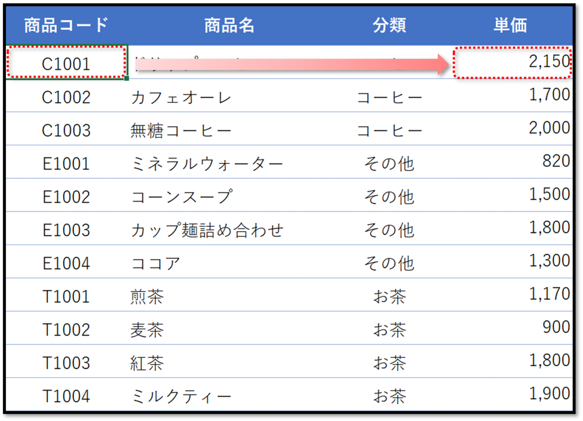 f:id:k-ohmori9616:20191204111339p:plain f:id:k-ohmori9616:20191204111339p:plain