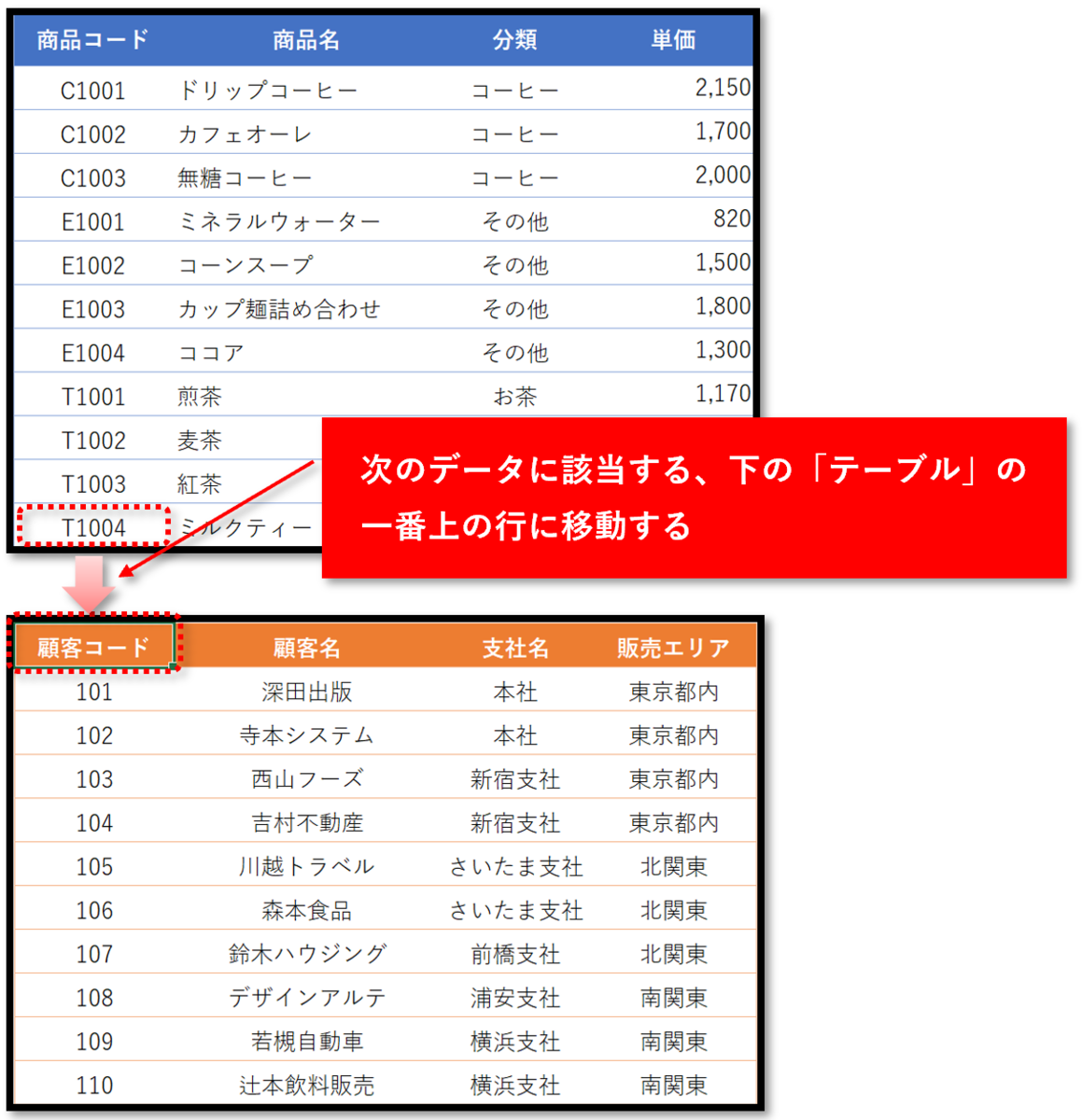 f:id:k-ohmori9616:20191204113308p:plain f:id:k-ohmori9616:20191204113308p:plain