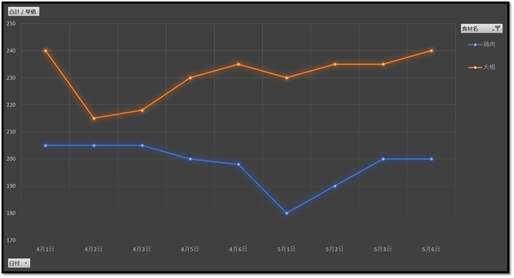 f:id:k-ohmori9616:20191205110207p:plain f:id:k-ohmori9616:20191205110207p:plain